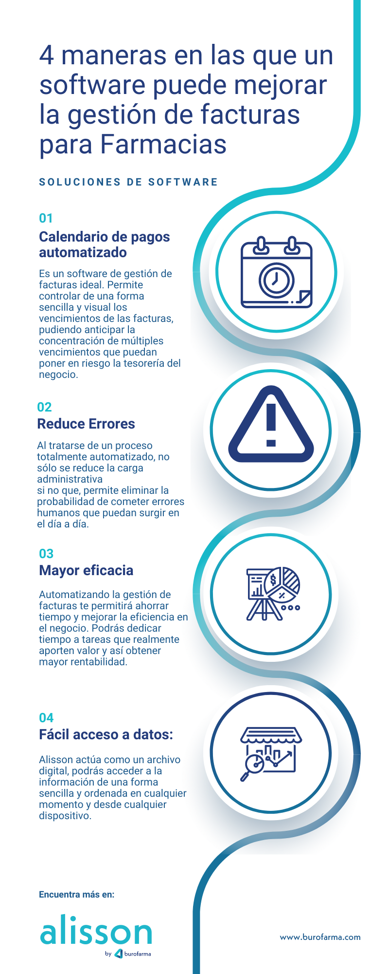 Infografía 4 maneras software facturas